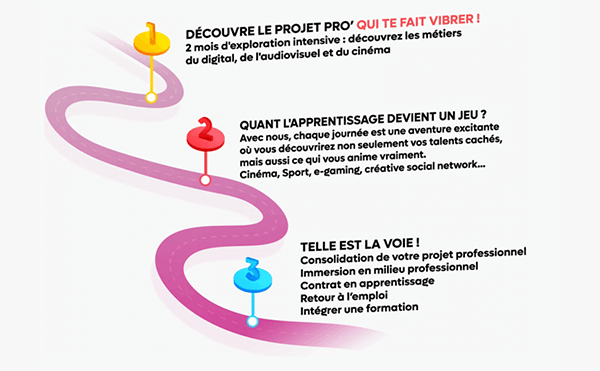 parcours code ton avenir